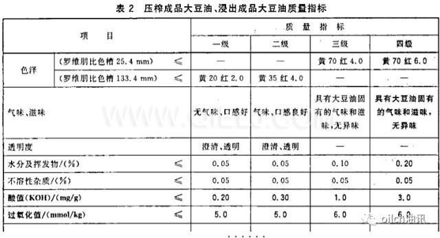 食用油等級是怎樣分的？一級油是最好的嗎？(圖1)