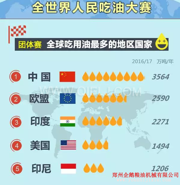 賣油賺錢嗎賣什么食用油更賺錢？油脂行業(yè)前景一片光明(圖1)