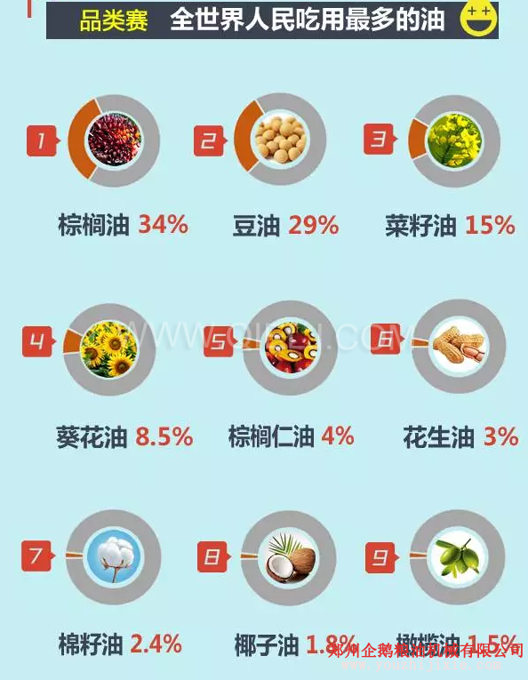 賣油賺錢嗎賣什么食用油更賺錢？油脂行業(yè)前景一片光明(圖2)